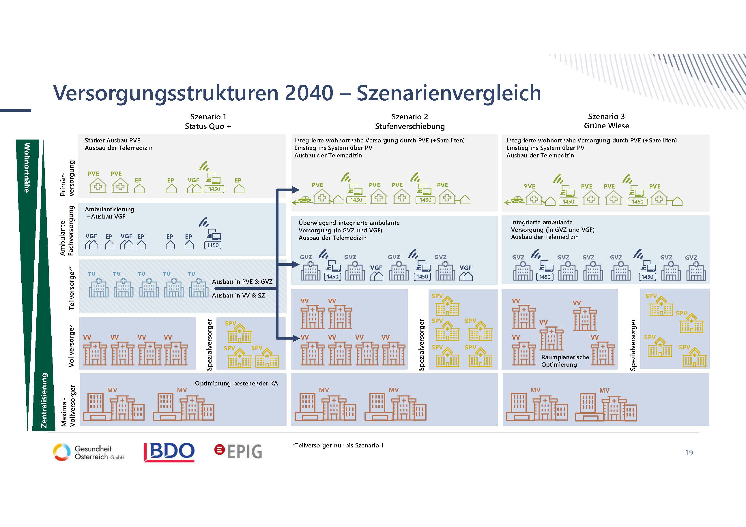 © Gesundheit Österreich