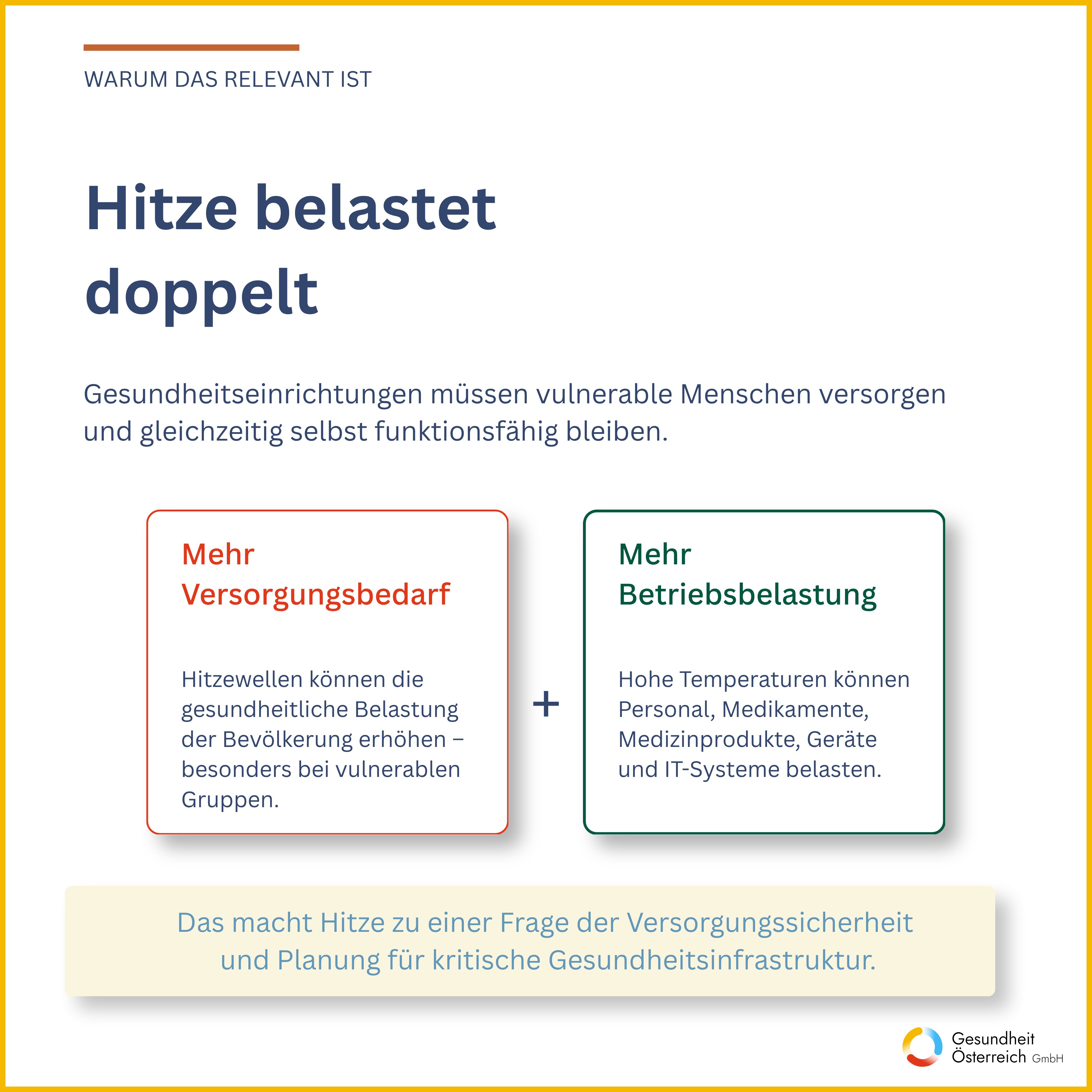 Hitze erhöht den Versorgungsbedarf und belastet gleichzeitig Personal, Medikamente, Medizinprodukte, Geräte und IT-Systeme.