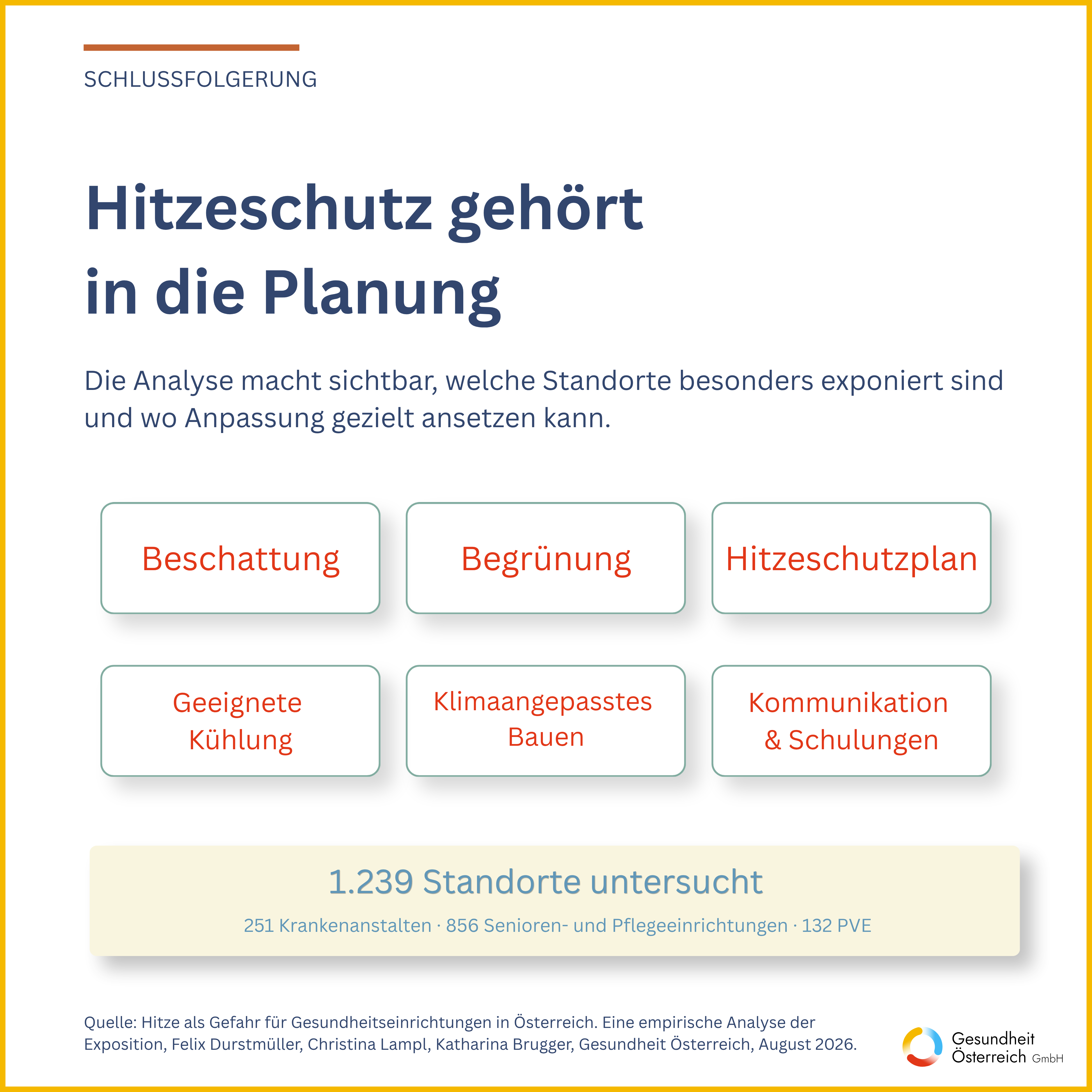 Hitzeschutzmaßnahmen umfassen Beschattung, Begrünung, Kühlung, klimaangepasstes Bauen, Hitzeschutzpläne sowie Kommunikation und Schulungen.